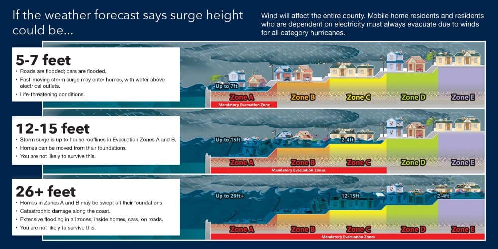 It's Time to Prepare for 2023 Hurricane Season - Hagan Ace Hardware