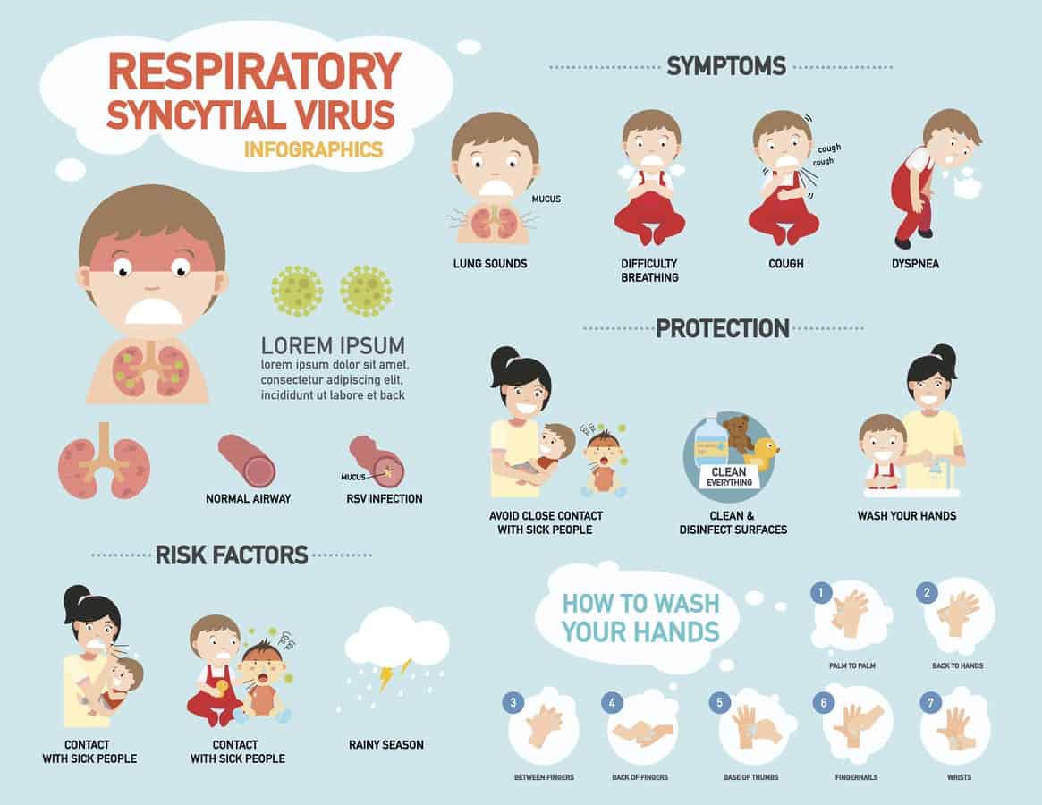 the-411-on-rsv-and-your-child