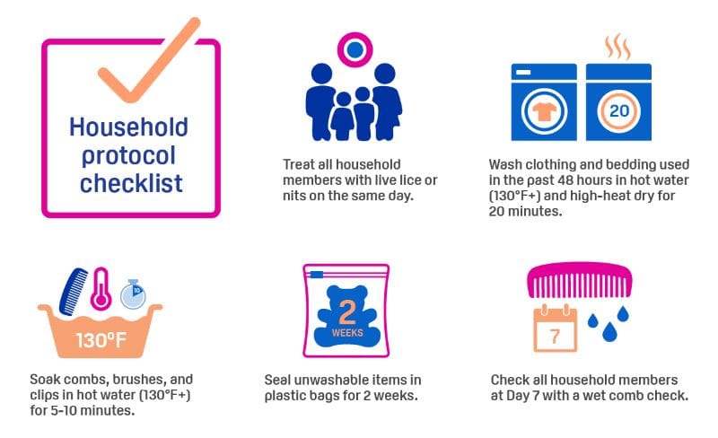 Head Lice Treatment Fails